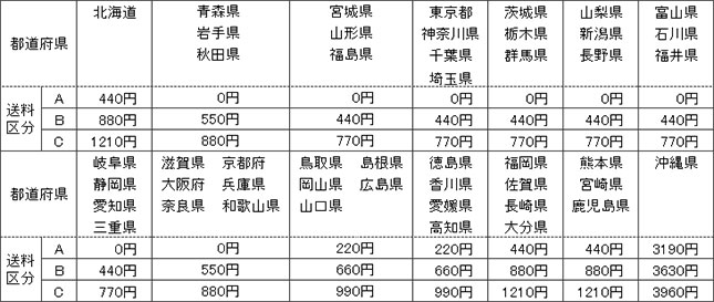 完売】 プロマット 〔品番:AMR2001〕 2501891 送料別途見積り,法人 事業所限定