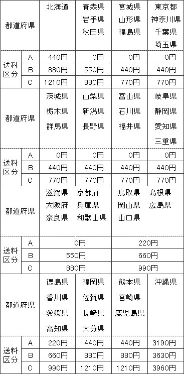 FK889 パナソニック ニッケル水素蓄電池 9.6V 3000m Ah 4549077617187 あかり電材